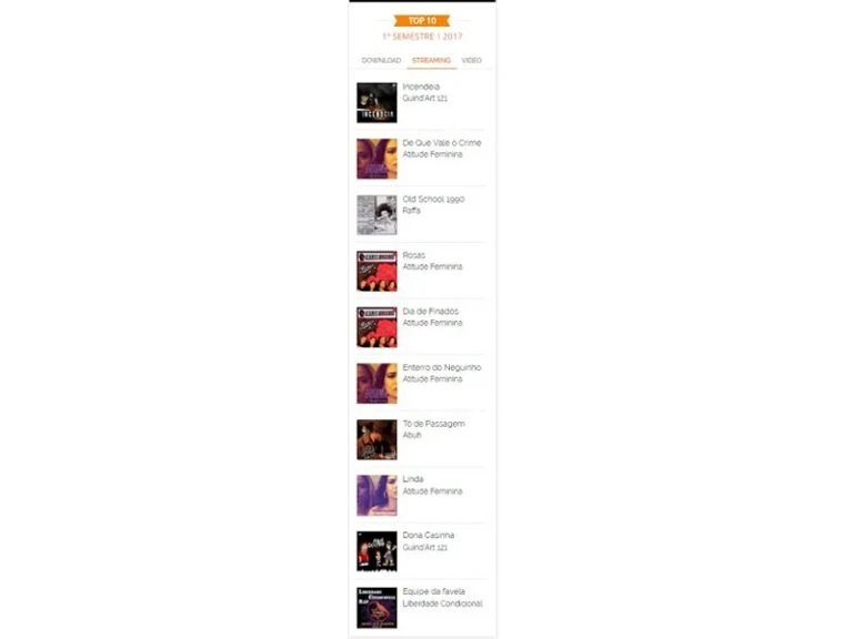 Confira a lista das 10 músicas mais acessadas via streaming by GRV no 1º sem de 2017