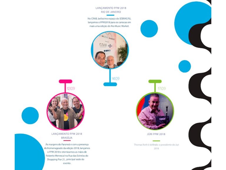 Faltam 60 dias para o término das inscrições para as 60 categorias do Prêmio Profissionais da Música 2018