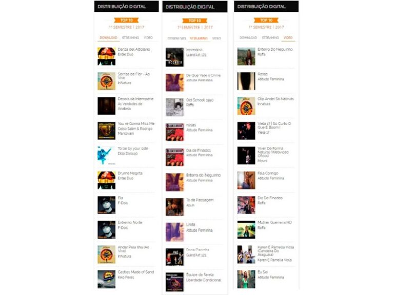 Saiu o TOP 10 do 1º semestre de 2017 da GRV