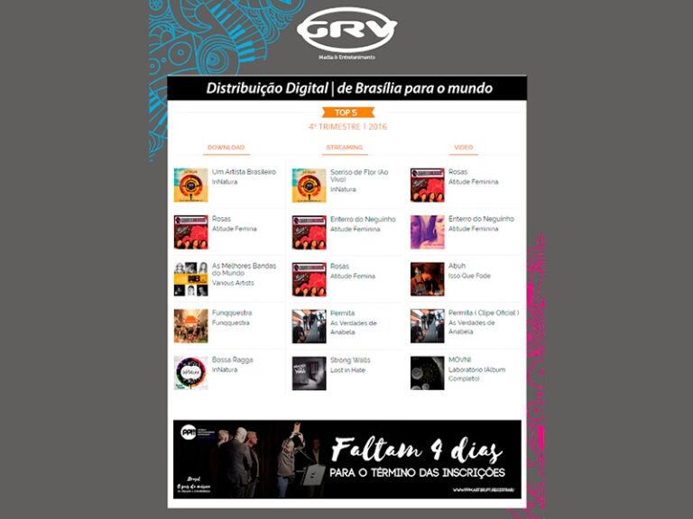 Confira o TOP 5 dos mais vendidos do 4 trimestre de 2016 da GRV