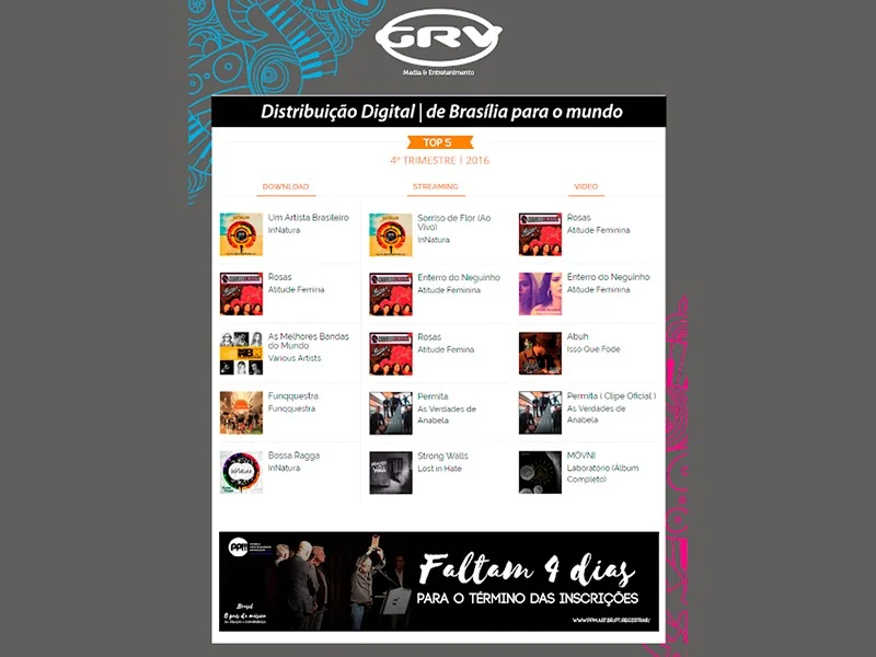 Confira o TOP 5 dos mais vendidos do 4 trimestre de 2016 da GRV