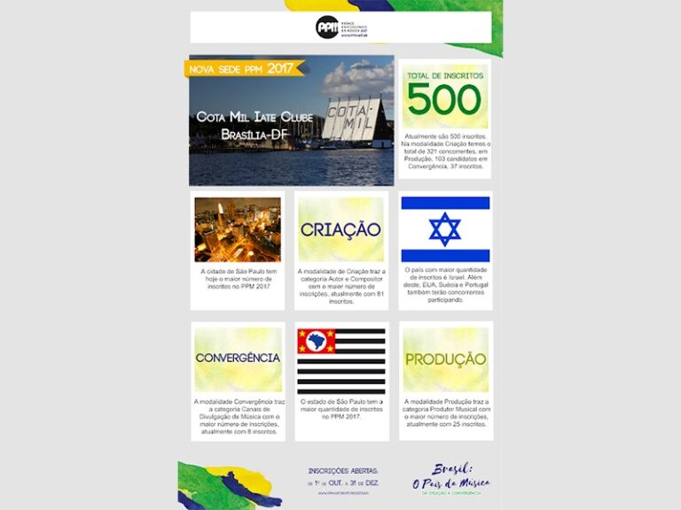 COTA MIL IATE CLUBE será a nova sede do   Prêmio Profissionais da Música, de 28 à 30 de abril de 2017 em Brasília – DF