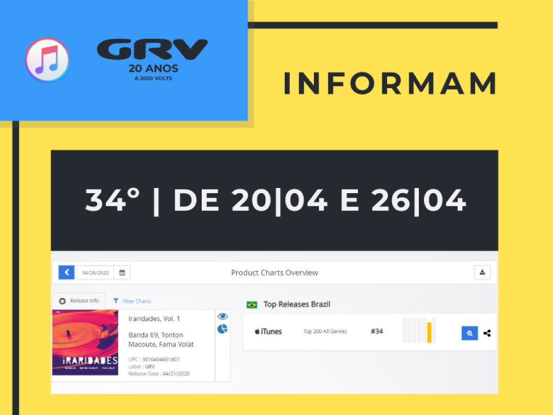 Iraridades vol.1 ocupa o 34º lugar no Itunes