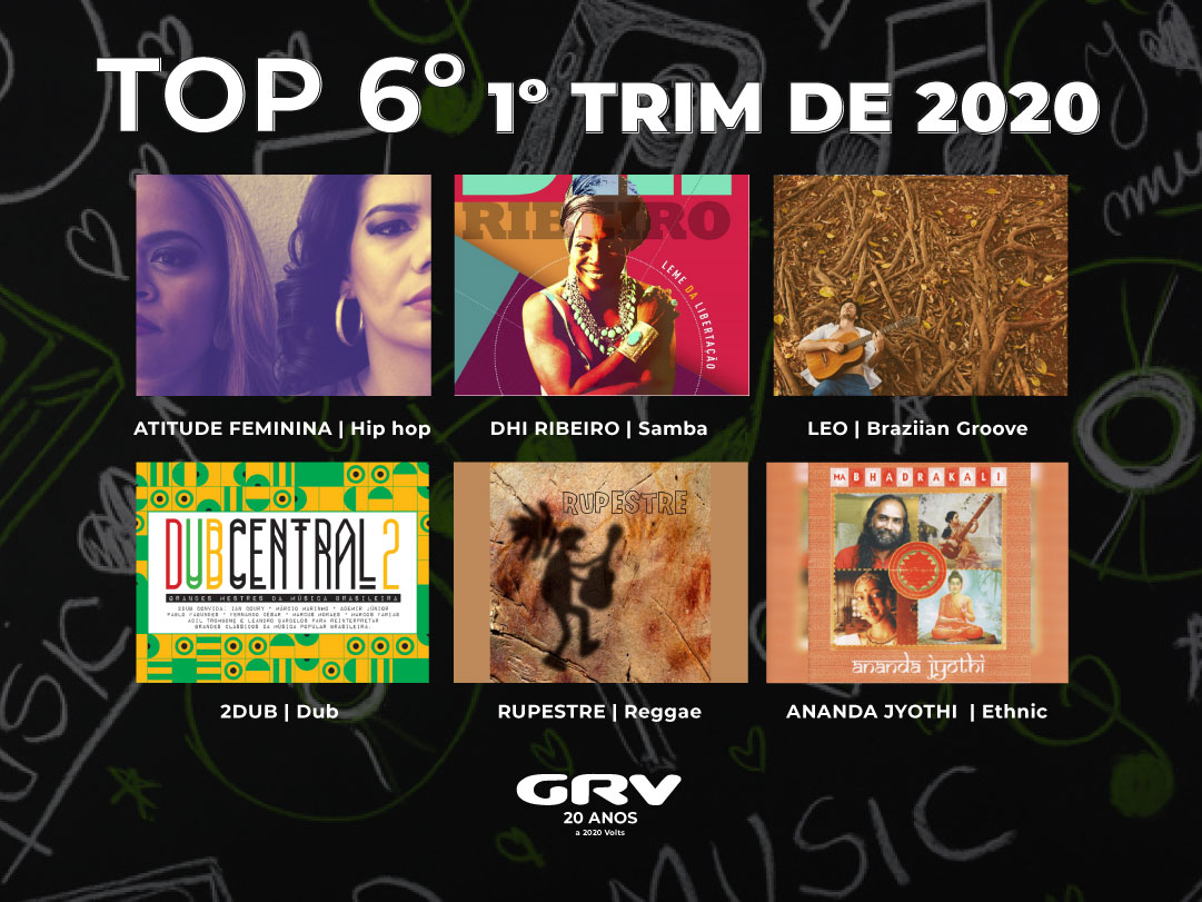 Top 6º GRV – 1º trimestre 2020
