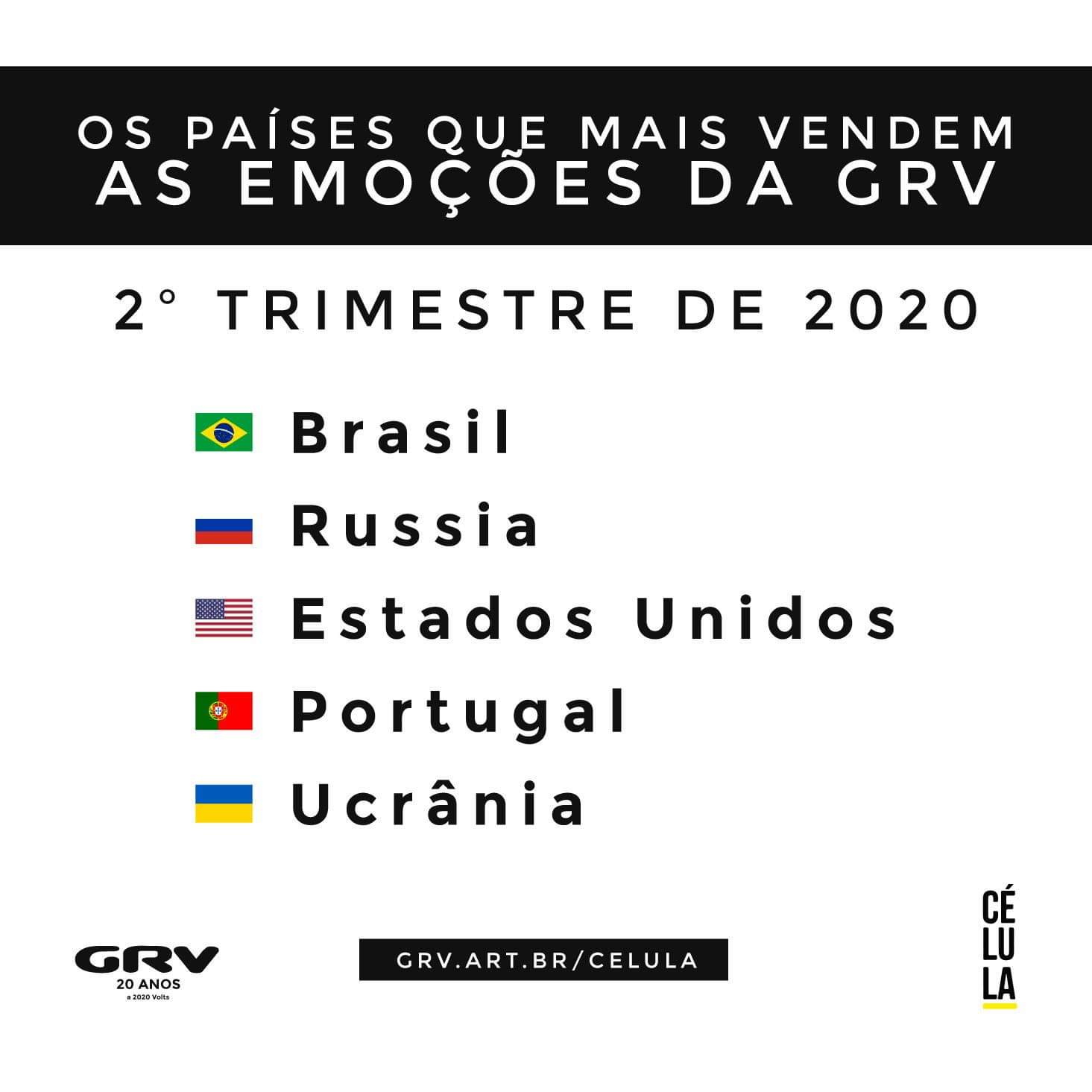 Os mais vendidos da GRV em todo o planeta no 2º trimestre de 2020