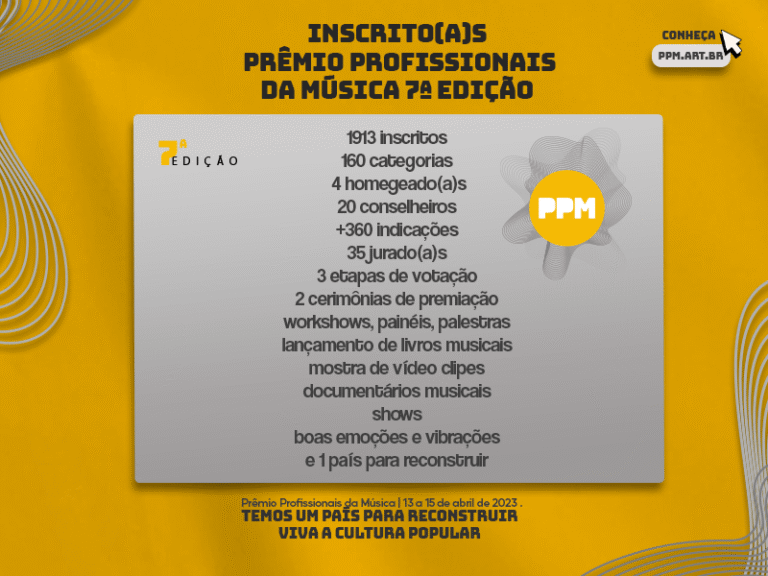 Os e As inscrito(a)s na 7ª edição do Prêmio Profissionais da Música