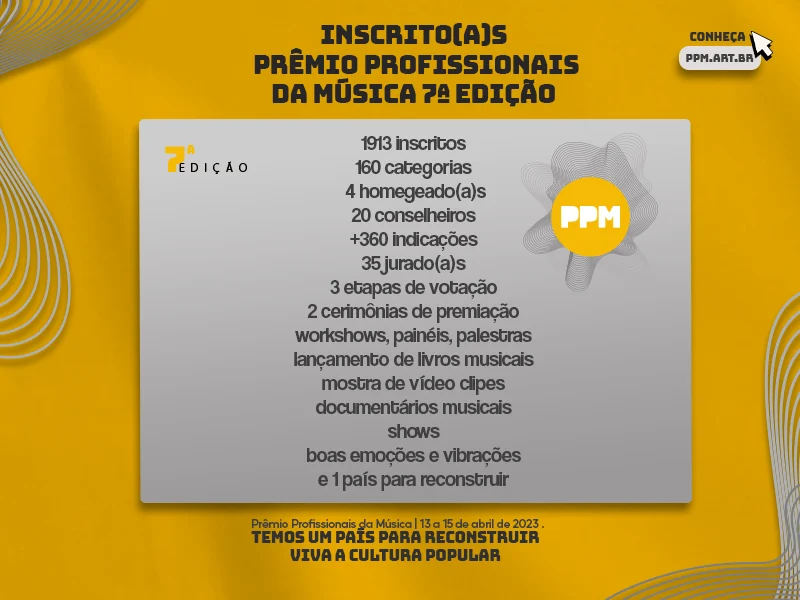 Os e As inscrito(a)s na 7ª edição do Prêmio Profissionais da Música