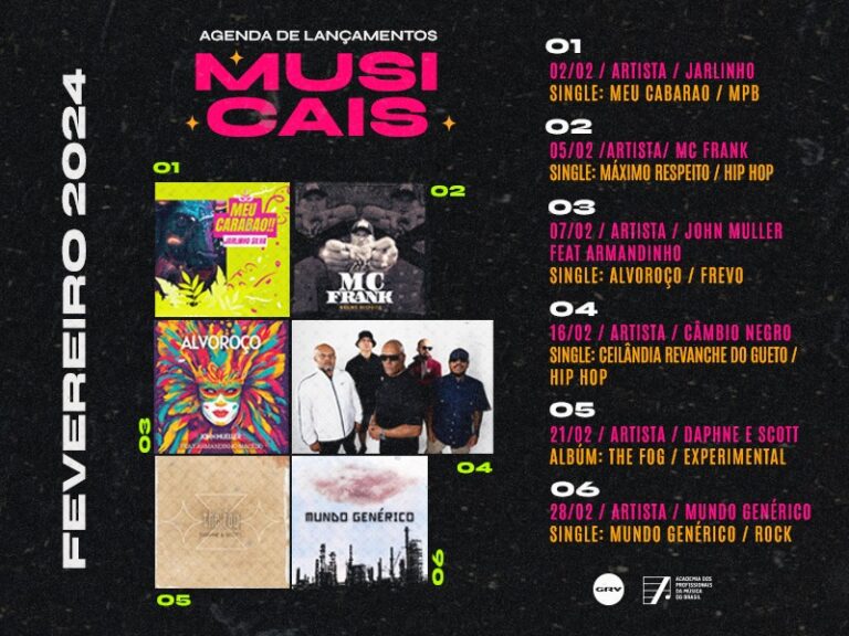 Neste mês, apresentamos lançamentos de Santa Catarina, Rondônia, Pará, França e Brasília