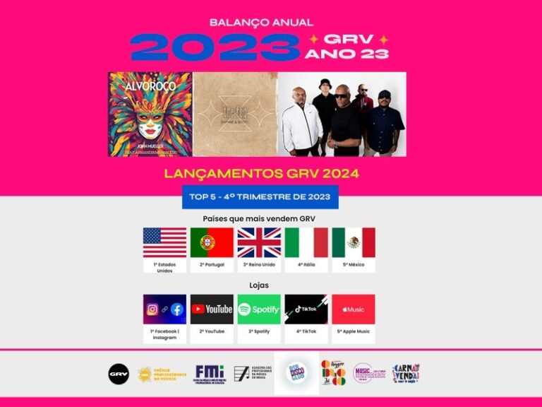 Edição, distribuição e sincronização digital by GRV: balanço 2023 = estímulo 2024